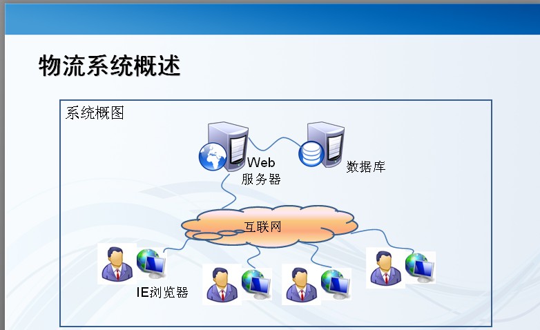 深圳金芒---专业制作物流ERP管理软件开发  仓库管理系统